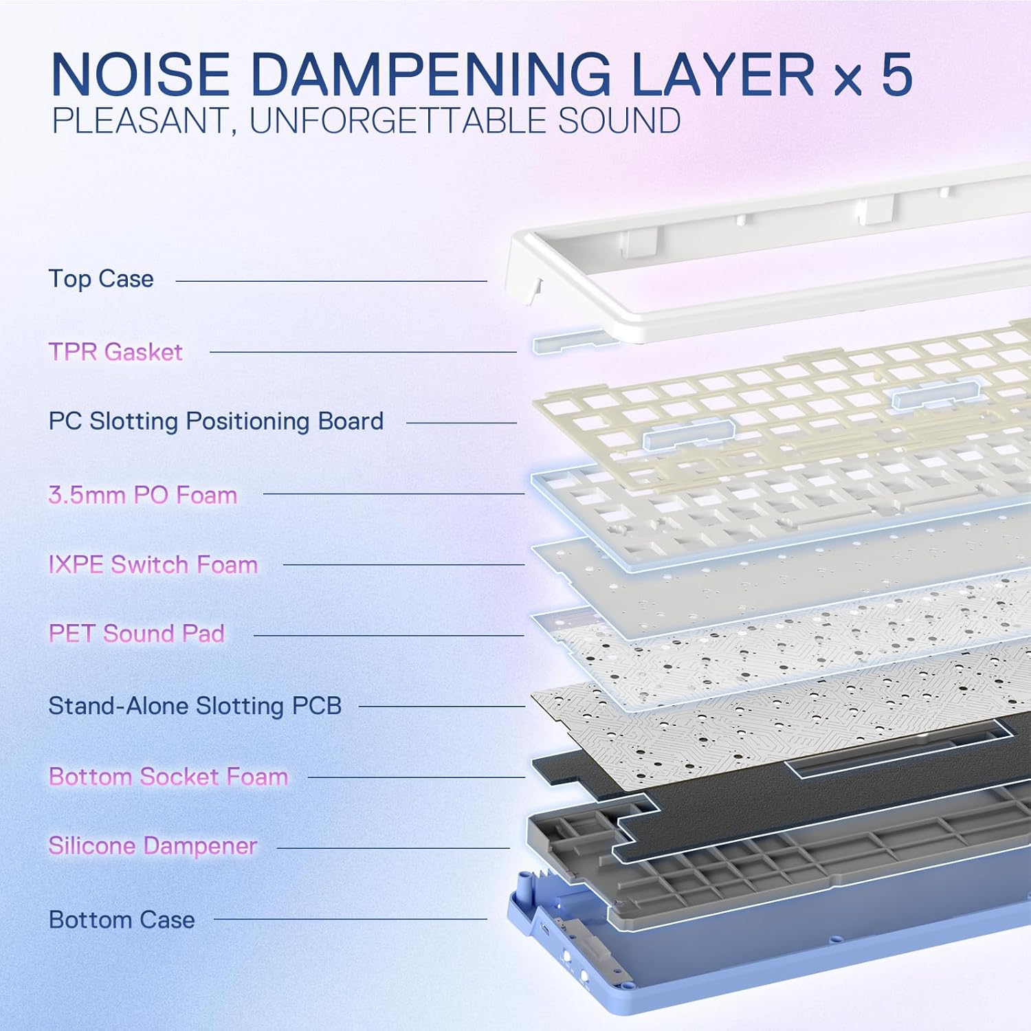 لوحة مفاتيح ألعاب لاسلكية RGB  - مراجعة Gaming Keyboard No Noise وسعره